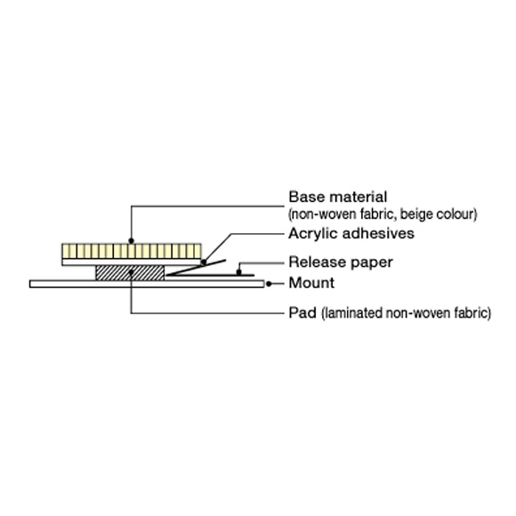 Structure of CHUSHAVAN™